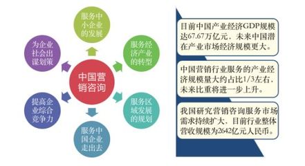 南方略咨詢再次入榜！2019年度中國十大營銷策劃公司排名解讀